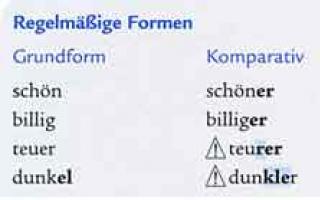 Сравнение и степени сравнения в немецком языке